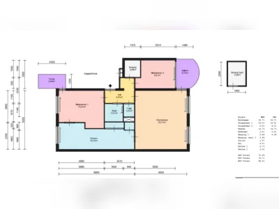 Perfect voor wie een ruime flat zoekt
